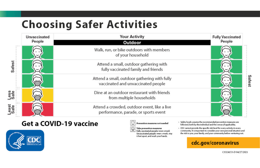 CDC Mask guidelines Sunny 95
